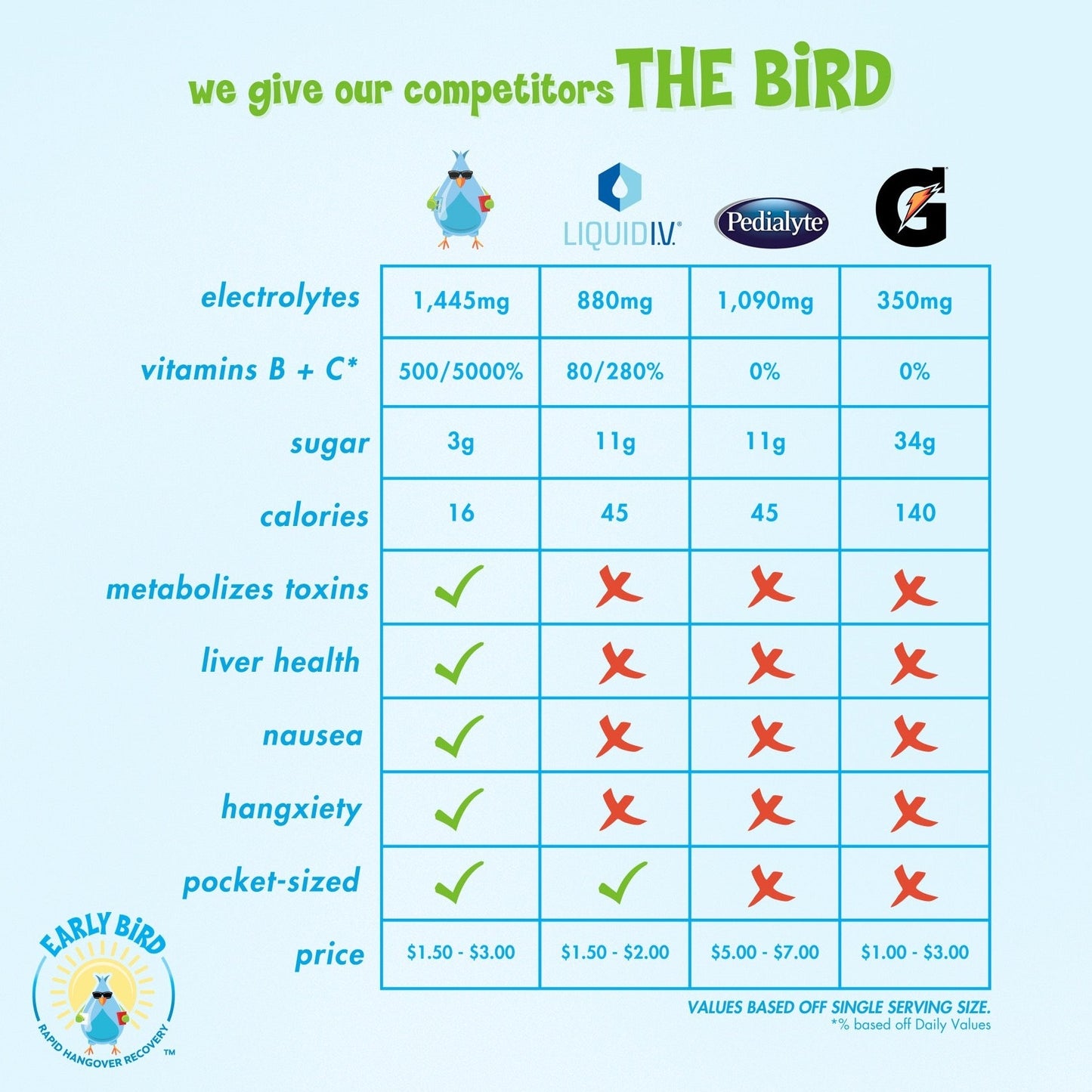 Hangover Remedy Packets